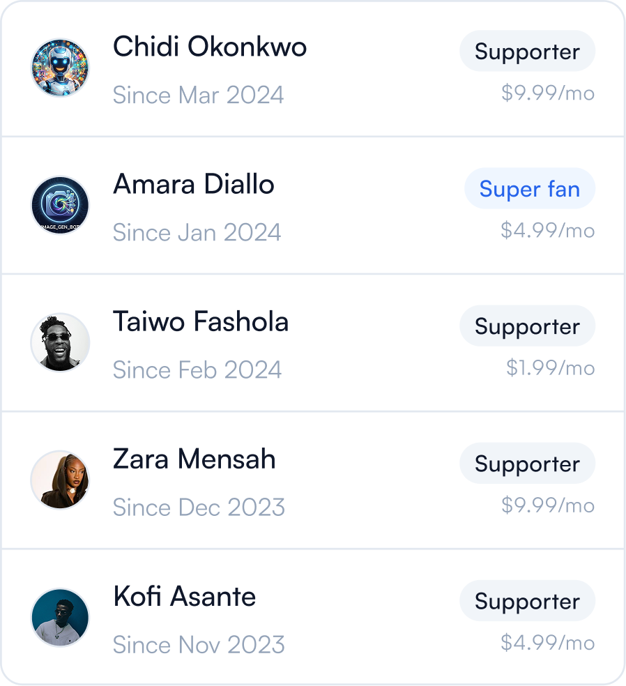 Subscriber list